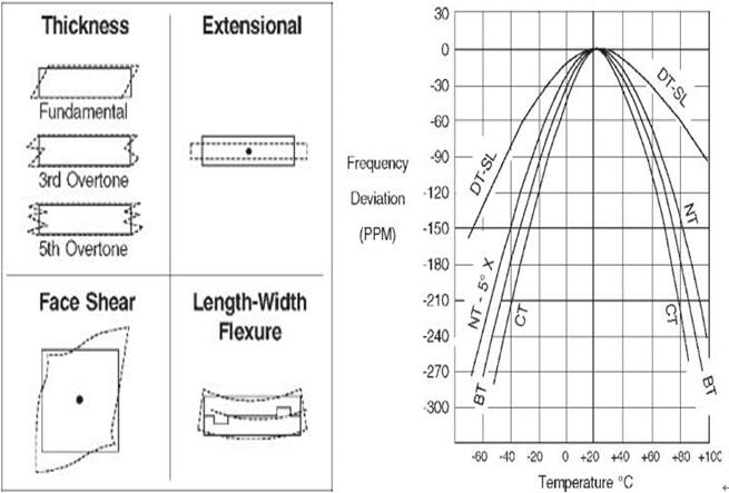 石英Crystal工作原理是怎樣的,這么久還真沒(méi)仔細(xì)探討過(guò)